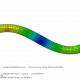 Frequenzanalysen